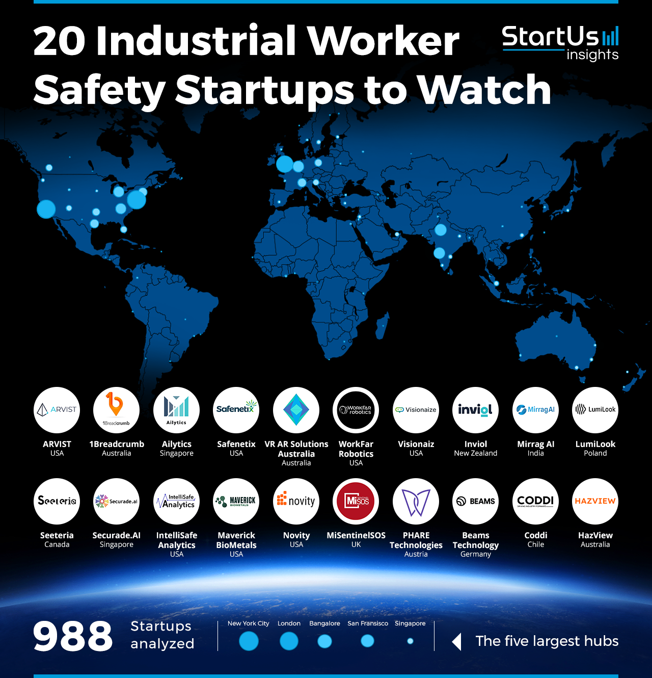 IntelliSafe Analytics 20 Top Industrial Worker Safety Startups to Watch in 2024